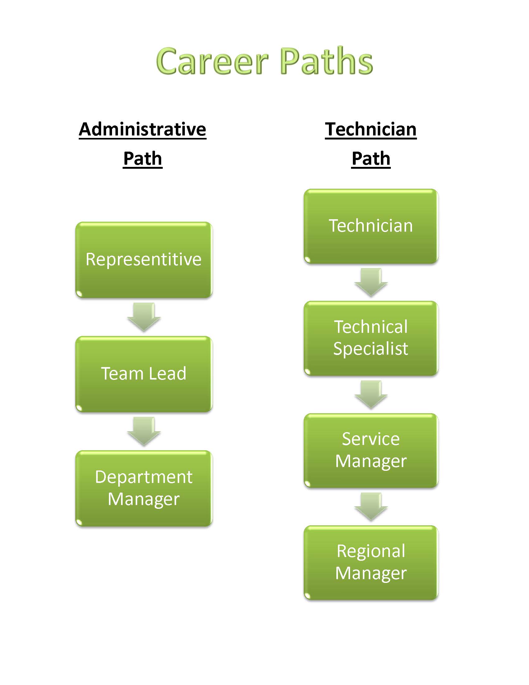 Join Our Team Pest Control Careers Holder's Pest Solutions